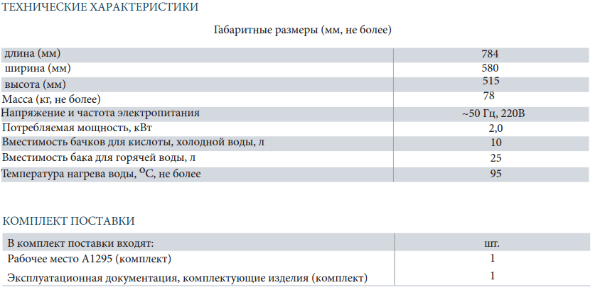 Технические характеристики